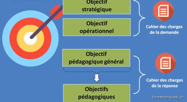 Quels sont les 4 objectifs de la théorie ? Comprendre enfin la boussole secrète de la recherche scientifique