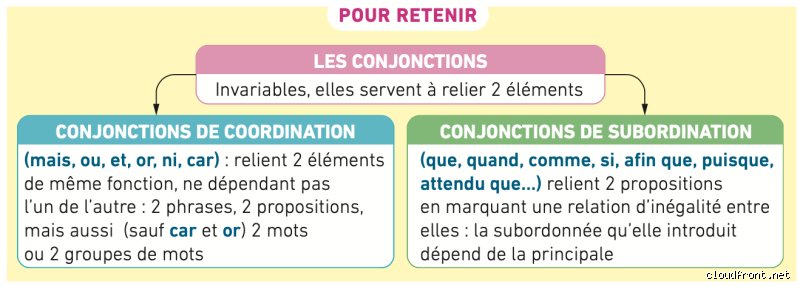 Quels sont les 4 types de conjonctions ? Analyse pointue d'une mécanique linguistique souvent mal comprise par les puristes