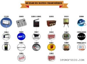 Quels sont les 6 grands médias ? Les piliers de l’information de masse analysés par nos experts