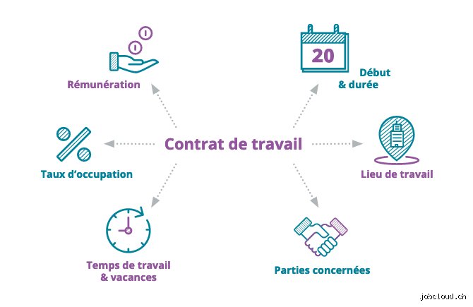 Quels sont les 7 éléments essentiels d'un contrat pour sécuriser vos transactions et éviter les litiges juridiques