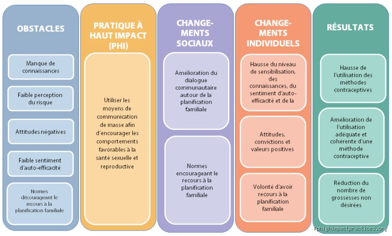 Quels sont les 7 médias de masse ? Enquête sur les piliers de notre culture collective