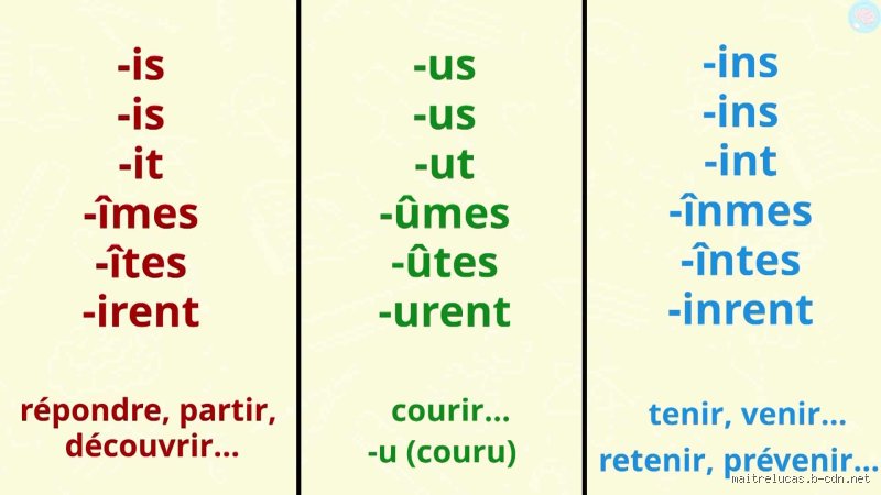Passé Simple des Verbes du 3ème Groupe : Le Guide Ultime (Et Pourquoi Ils Sont Si… Spéciaux !)