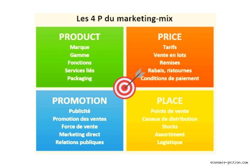 Qui a créé les 4 P ? L’histoire secrète du marketing mix et de son véritable inventeur