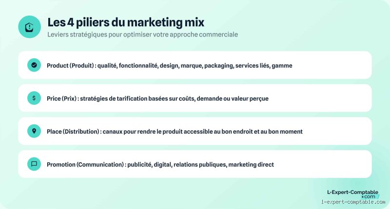 Qui a inventé l'expression « les 4P » ? Enquête exclusive sur les véritables origines du marketing moderne