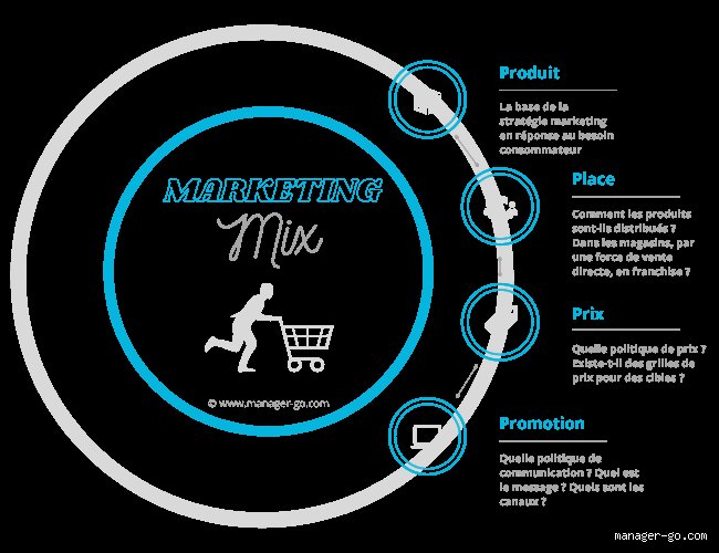 Qui est le créateur des 4P ? La véritable histoire derrière ce pilier du marketing mix que tout le monde cite sans le connaître