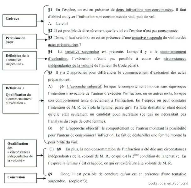 Qui fait foi pour ? Comprendre l’expression juridique essentielle et son impact sur les documents officiels