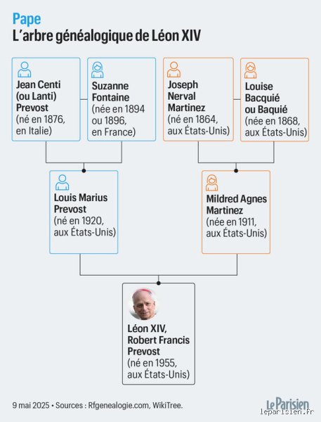 Qui sont les parents du nouveau pape Léon XIV ? Enquête exclusive sur les racines familiales du successeur de Pierre