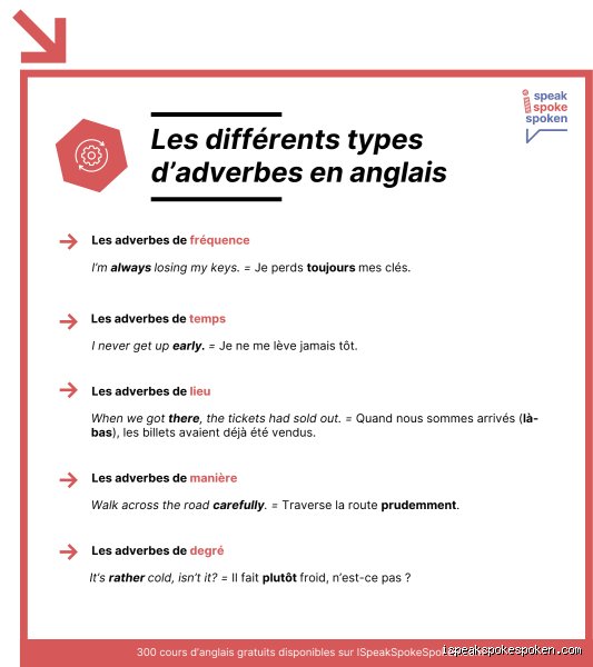 "Rather" est-il un adverbe ? Enquête linguistique sur les mystères d'un caméléon de la grammaire anglaise