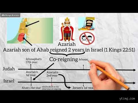 Le casse-tête de l'âge d'Ochozias : comprendre concrètement "What is the contradiction between 22 and 42 in the Bible?"