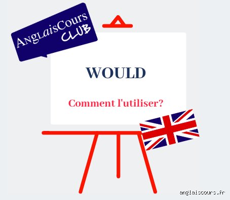 "Would en français veut dire quoi ?" : Le guide ultime pour enfin dompter ce caméléon de la grammaire anglaise