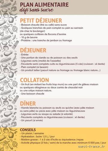 1 semaine sans sucre bienfaits ? Ce qui se passe vraiment dans votre corps après sept jours de sevrage