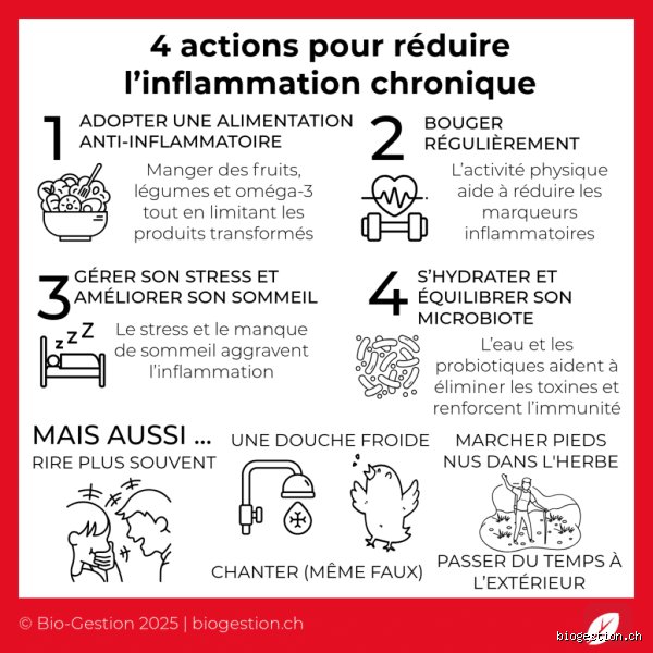 Comment éliminer l'inflammation du corps pour de bon : le guide médical loin des promesses miracles