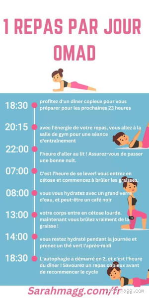 Est-ce Avantageux pour la Santé de Manger une Fois par Jour ? Découvrez les Bénéfices et Risques du Jeûne Intermittent !