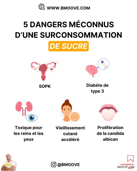 Est-ce que le sucre réduit le stress ?