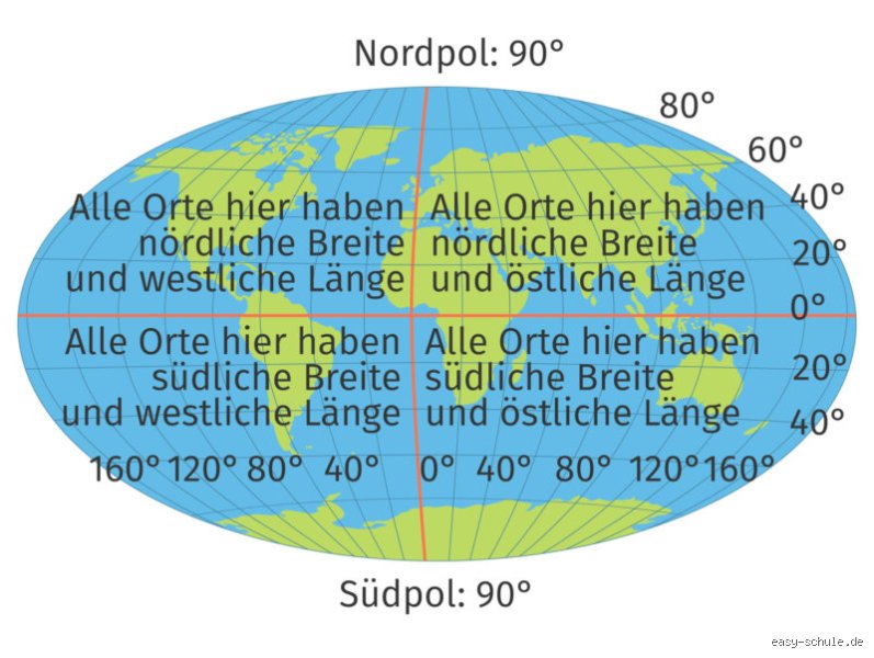 Welches Land hat immer 23 Grad? Die Wahrheit über Ecuador