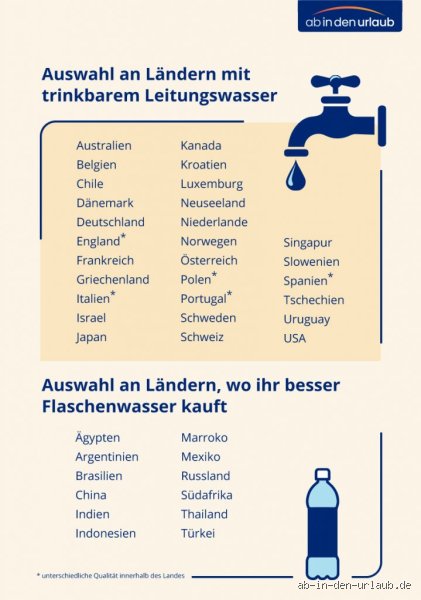 Muss man auf Kreuzfahrten wirklich auf Flaschenwasser umsteigen? Die Wahrheit über Leitungswasser auf hoher See