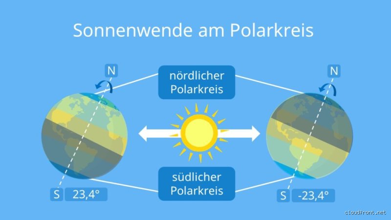 Was passiert, wenn man den Polarkreis überquert? Die ehrliche Wahrheit jenseits der Mythologie