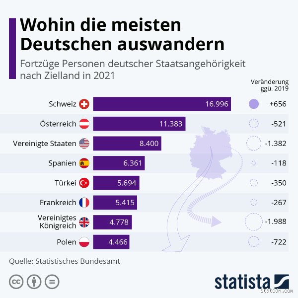 Deutsche Auswanderer-Träume: Wohin zieht es uns wirklich? (Und warum ist das so?)