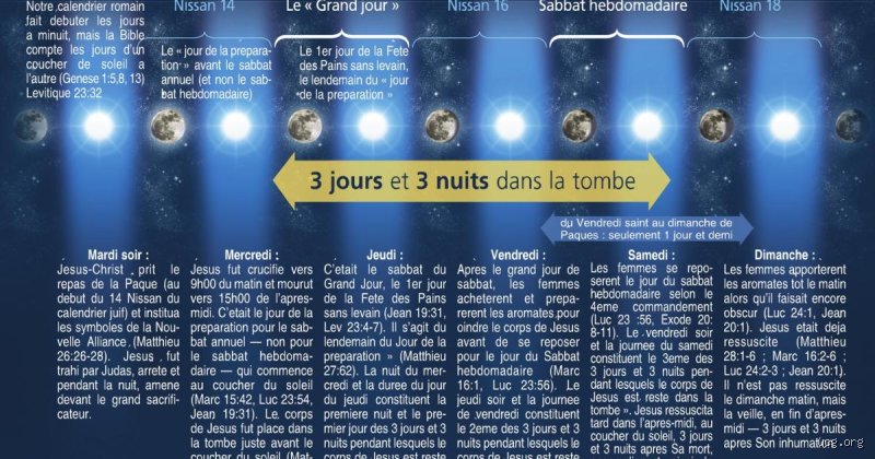 À quelle heure Jésus se levait-il le matin ? Enquête sur les habitudes matinales du Christ en Galilée