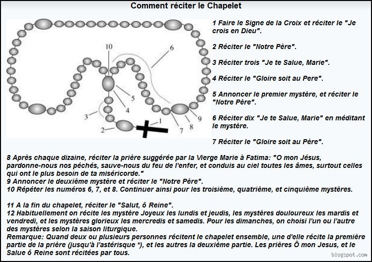 Comment réciter les 3 premières dizaines du chapelet ?