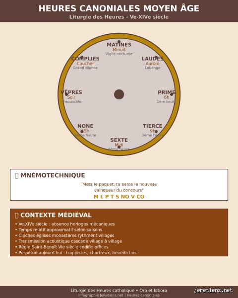 Pourquoi 3 heures du matin est-elle considérée comme une heure sainte ? Enquête sur les secrets de la veille nocturne