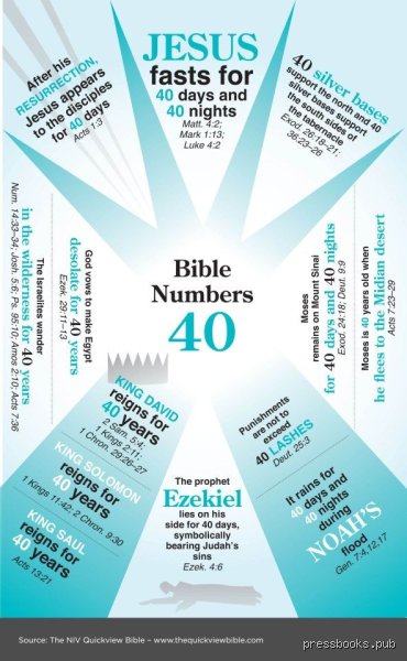 Pourquoi le chiffre 40 est important dans la Bible : décryptage d'une symbolique qui dépasse la simple arithmétique