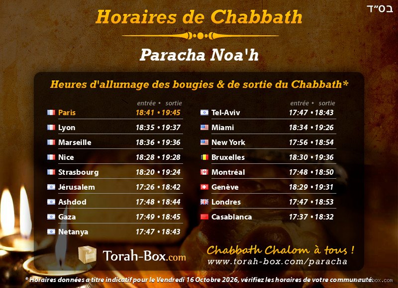 Quand commence Chabbat ? Les fondements astronomiques et textuels d'une transition sacrée (Partie 1)