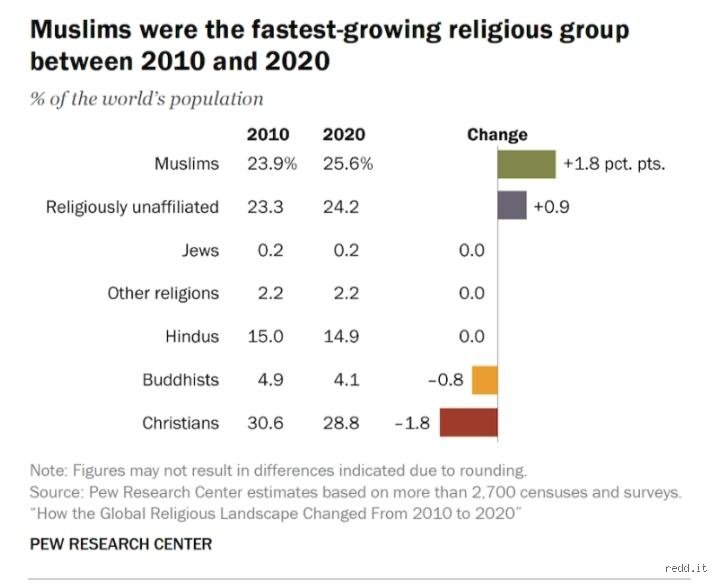 Que se passera-t-il en 2030 dans l'Islam ? Entre hyper-croissance démographique, réformes saoudiennes et révolution numérique du sacré