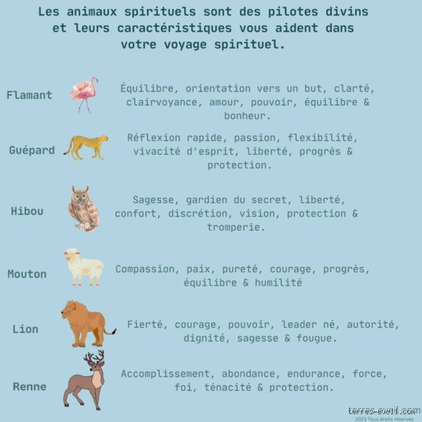 Quel animal représente la spiritualité ?