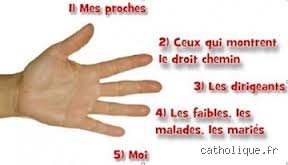 Quel doigt pour la prière ? Le guide technique complet pour comprendre le geste du tachahhoud et sa symbolique