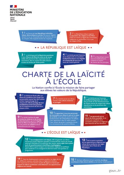 Quel est l'intérêt de la laïcité dans une république fracturée et en quête de repères ?