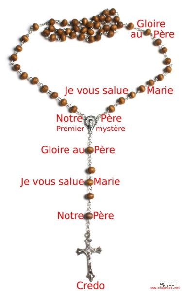 Quel est le meilleur chapelet ?