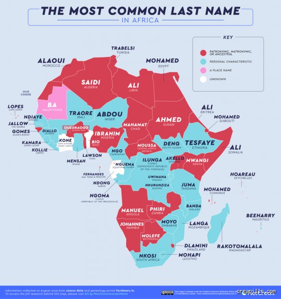 Quel est le nom de famille le plus porté au Maroc ?