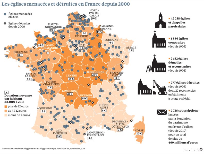 Quel est le nombre d'églises en France ?
