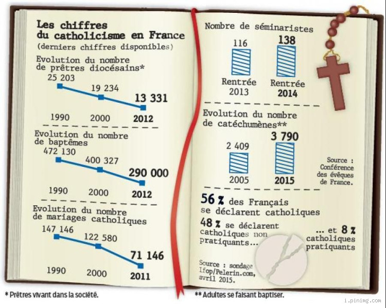 Quelle religion a le plus de fidèles ? Un chiffre qui surprend