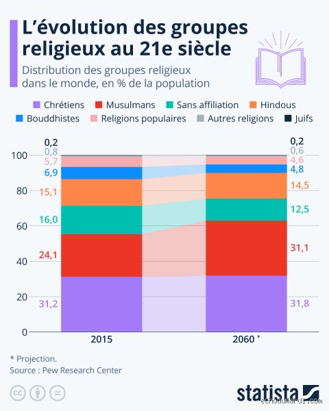 Quelle est la dernière religion apparue dans le monde et comment bouleverse-t-elle notre vision de la foi ?