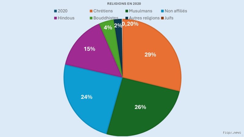 Derrière les barreaux du pénitencier, quelle est la religion qui connaît la croissance la plus rapide dans les prisons américaines aujourd'hui ?