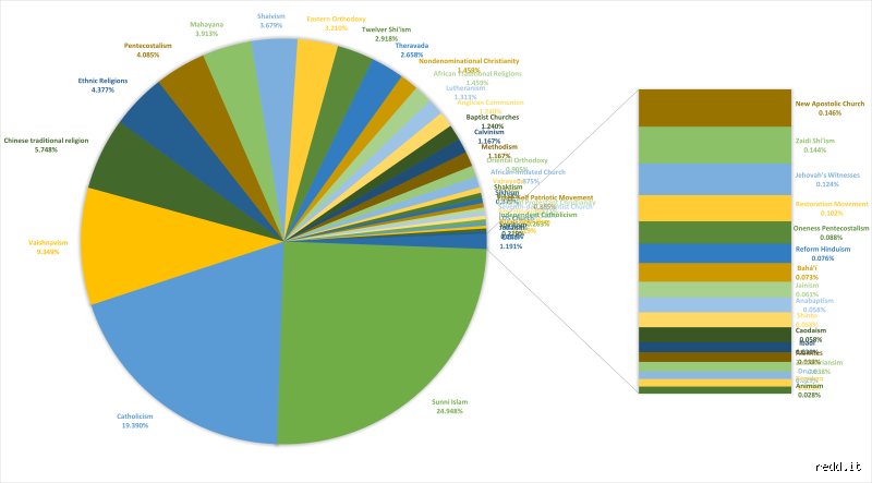 Quelle religion est la plus égalitaire ? Enquête sans filtre au cœur des dogmes et des réalités historiques