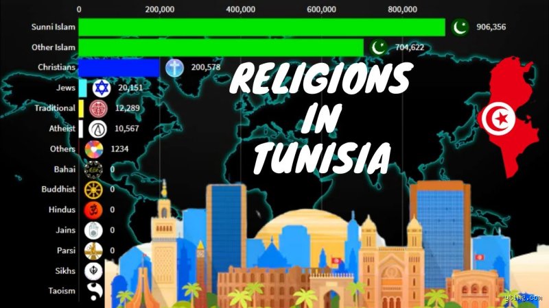 Quelle religion sont les Tunisiens ?
