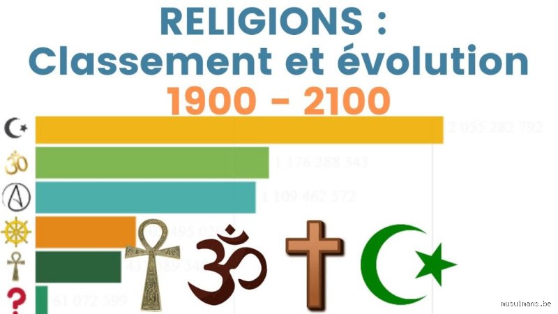 Quelle sera la première religion en France en 2050 ? Entre poussée de l'athéisme et reconfiguration de l'Islam