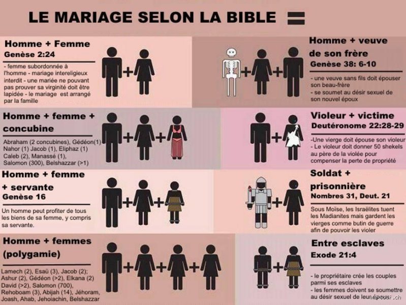 Quelles pratiques sexuelles sont interdites par l'Église catholique ? Enquête au cœur du dogme, de l'alcôve et du confessionnal