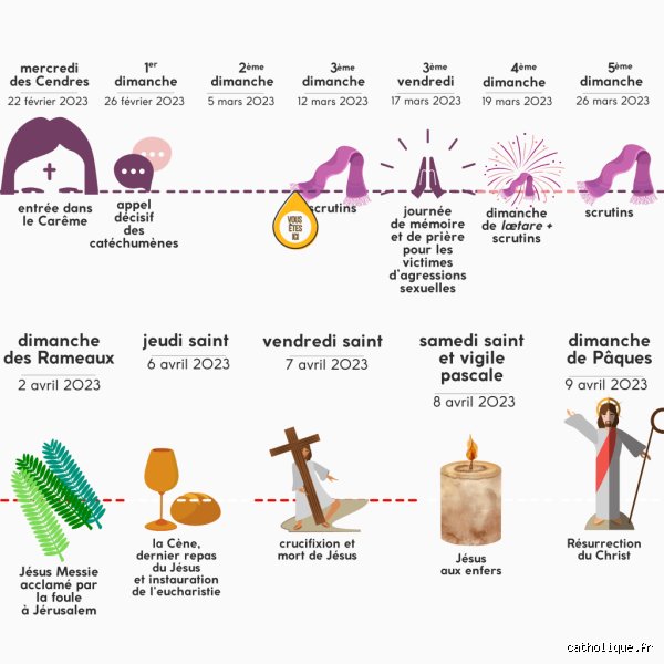 Quelles sont les règles du Carême ?