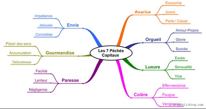 Quels sont les 10 péchés ? Origines, réalités théologiques et dérives de nos obsessions contemporaines