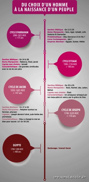Quels Sont Vraiment les 12 Patriarches de la Bible et Pourquoi Leur Histoire Compte Encore Aujourd'hui ?