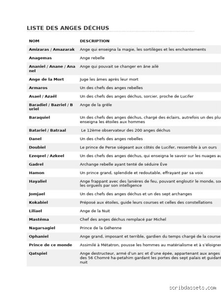 Quels sont les 7 anges déchus ? Enquête aux sources du mythe des rebelles célestes