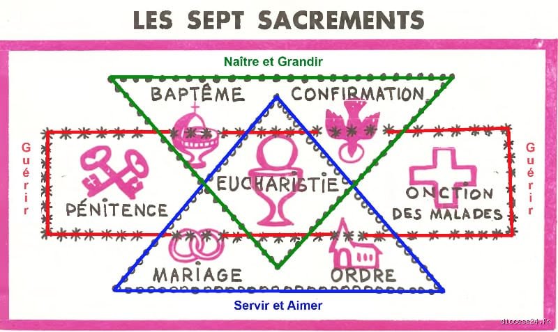 Quels sont les 7 préceptes de l'Église catholique ? Comprendre les piliers méconnus de la discipline de vie chrétienne