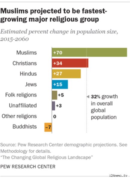 Qui a été la première religion : démêler le vrai du faux sur l'origine des croyances anciennes