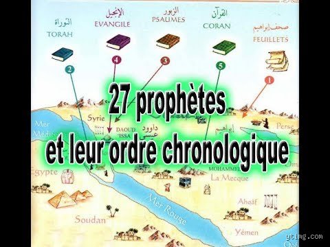 Qui est le 1er prophète ?