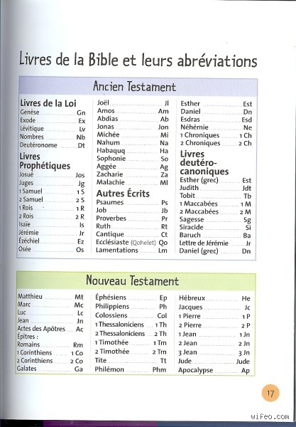 Qui est le plus jeune de la Bible ?
