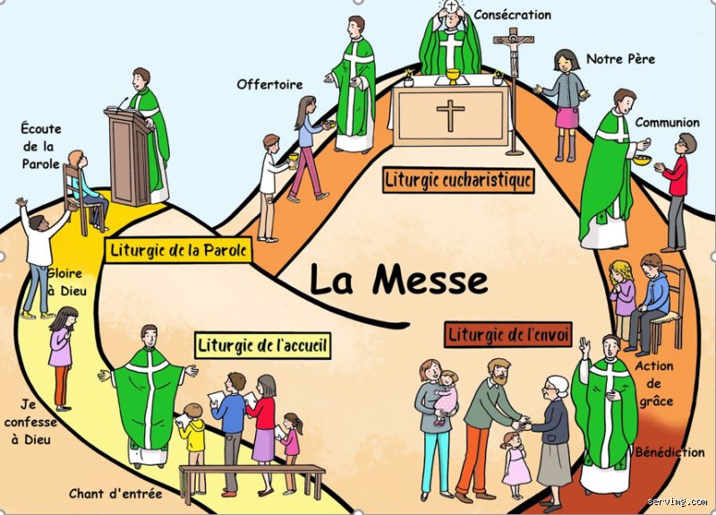 Qui peut assister à une messe ? La réponse simple et les nuances que personne n'explique